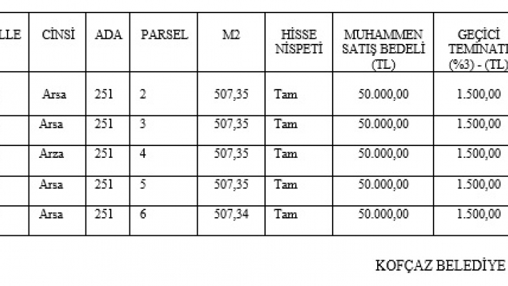 TAŞINMAZ MAL SATIŞ İHALESİ